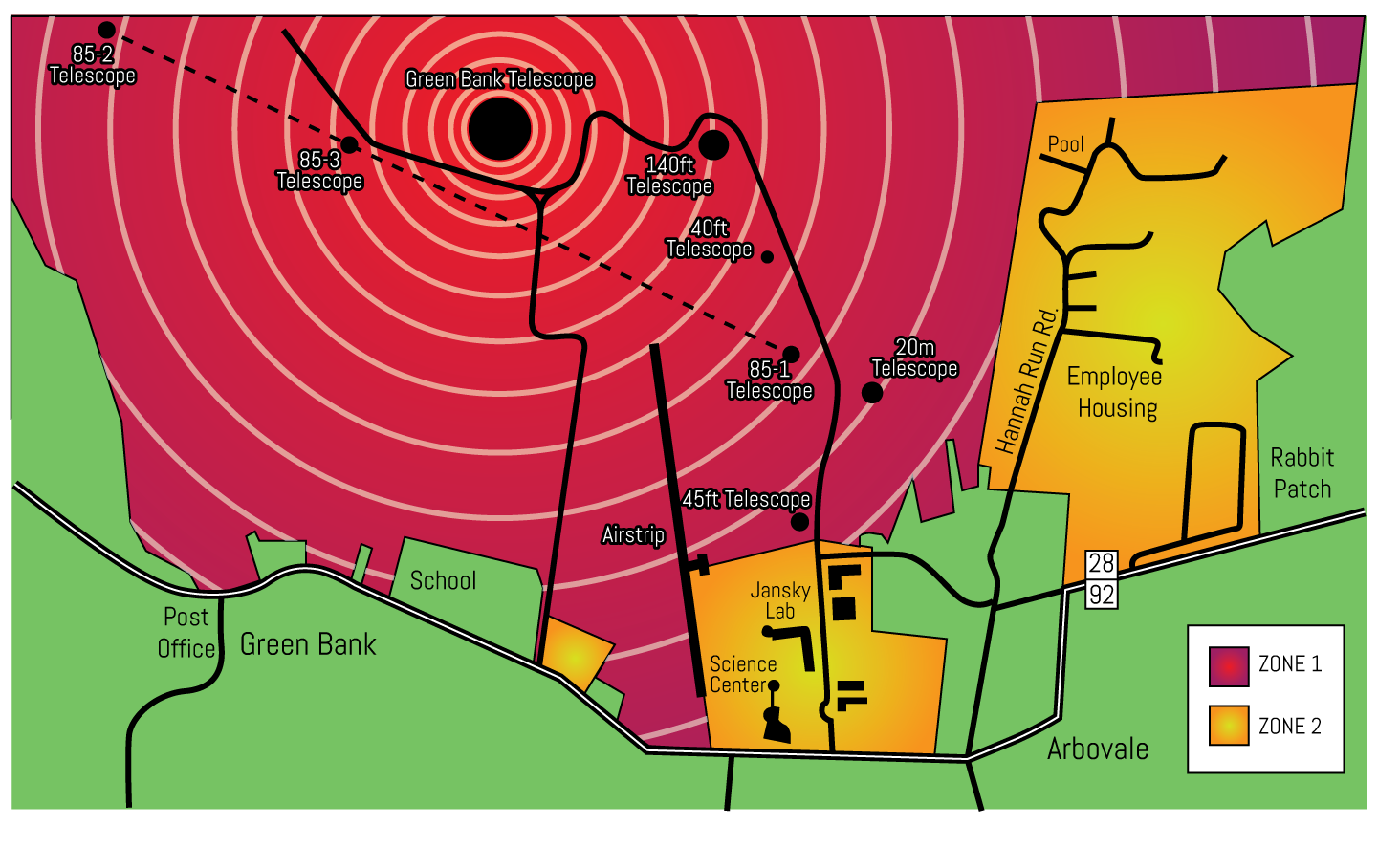 Interference Mitigation